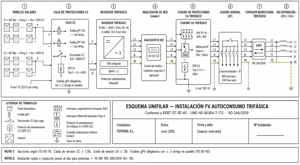 Esquemas de Instalación Fotovoltaica: Conectada a Red, Aislada e Híbrida Esquemas de Instalación Fotovoltaica: Conectada a Red, Aislada e Híbrida